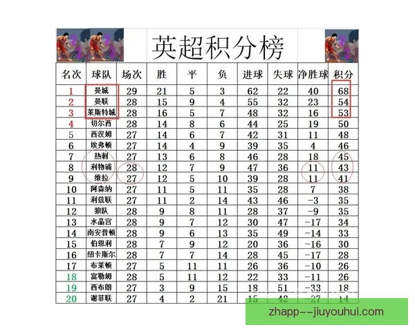 今晨英超保级压哨交易战术博弈搅动争冠格局新变化前瞻联赛走势